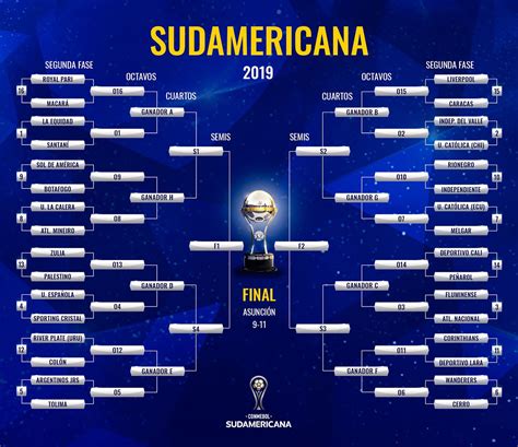 conmebol sudamericana 2019